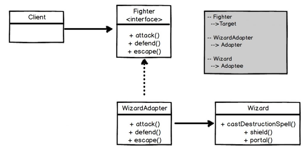 Interface segregation principle - earfeti